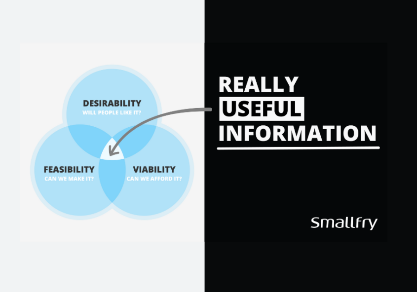 Desirability, Feasibility and Viability