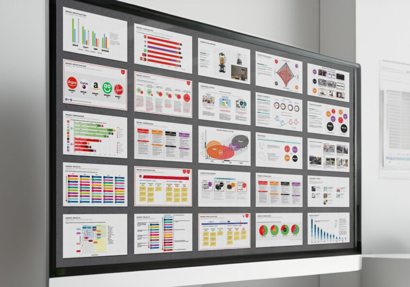 Haier SDA, Haier Europe SDA, Consumer insights, market research