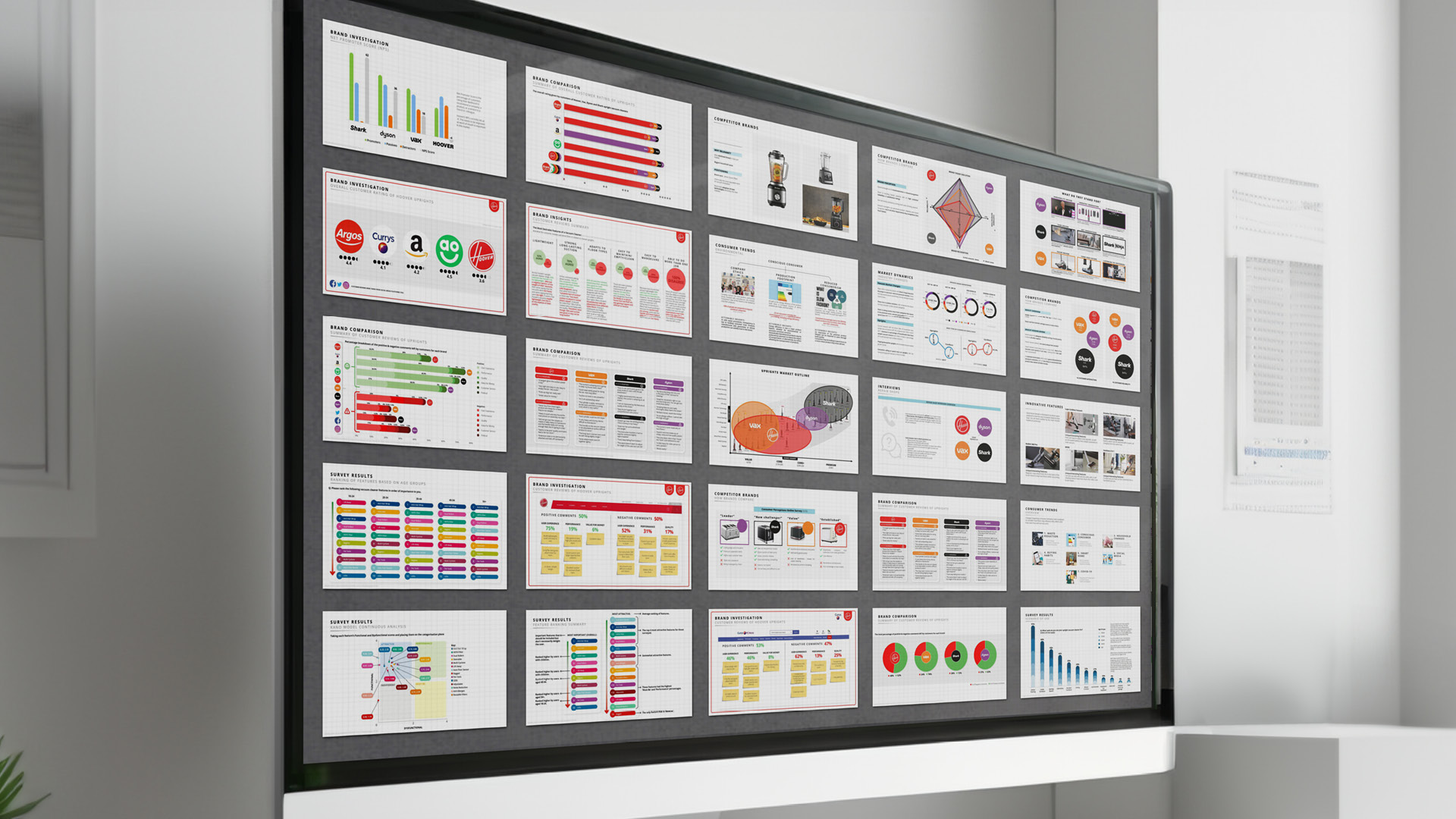Haier SDA, Haier Europe SDA, Consumer insights, market research
