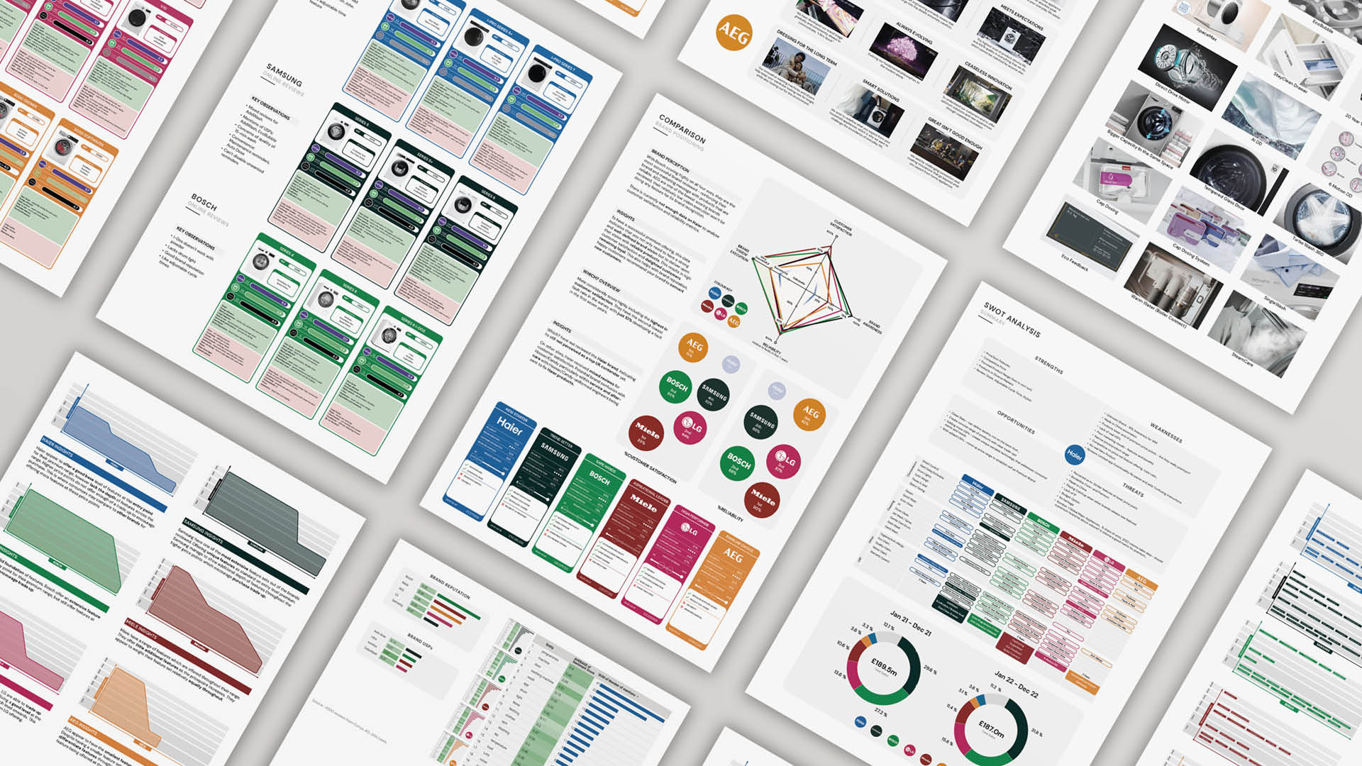 Compilation of market and product research slides.